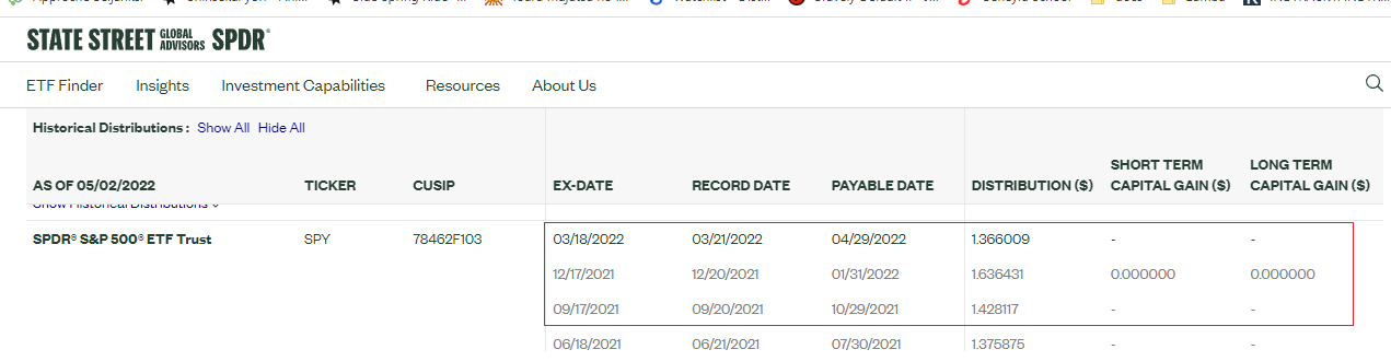 SPY ETF dividends from September 17, 2021