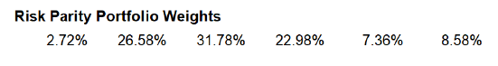 Risk Parity Portfolio Weights, Steiner Example