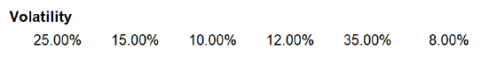 Asset Volatilities, Steiner Example