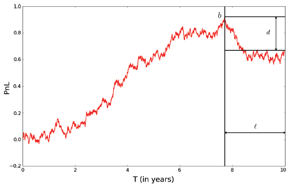 Illustration of the quantities appearing in the formula for $\tilde{F}$